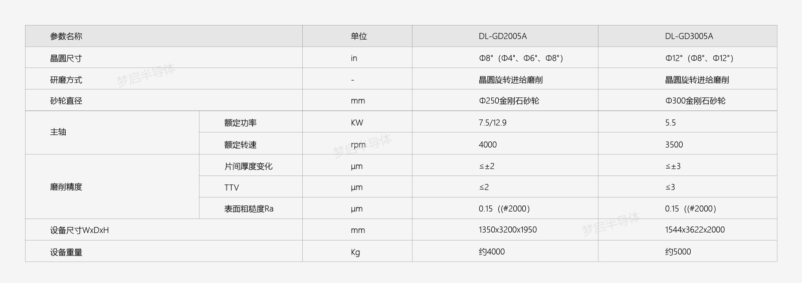 全自動(dòng)動(dòng)減薄機(jī)參數(shù)_畫板 1.jpg