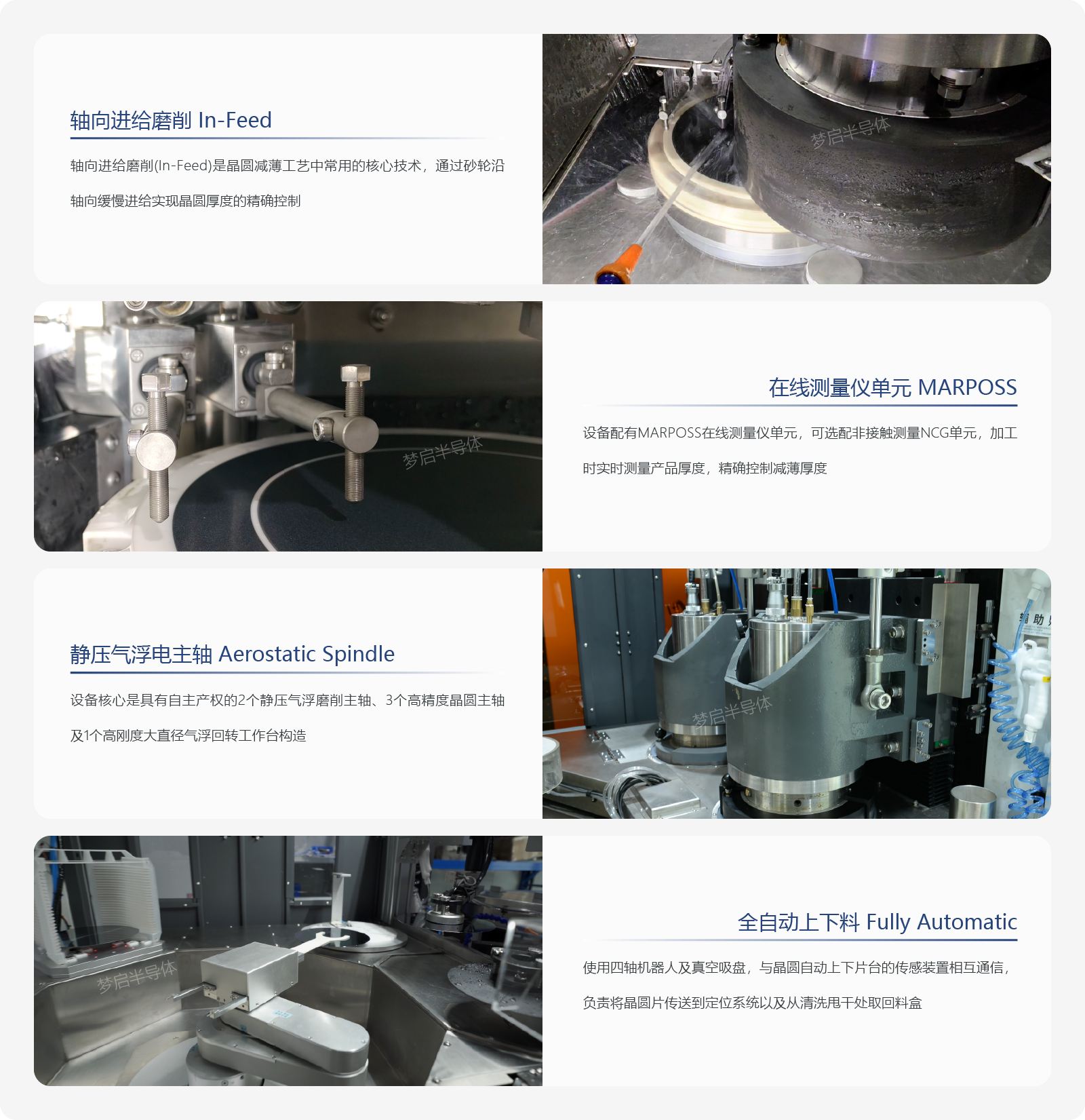 全自動高精密晶圓減薄機(圖1) 全自動動減薄機產品優(yōu)勢_畫板 1.png