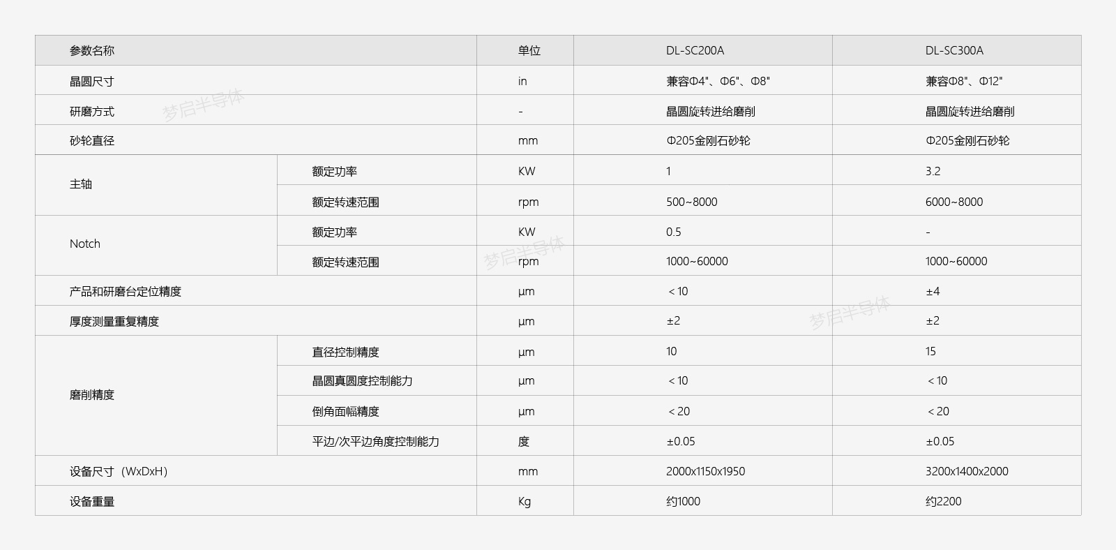 倒角機參數(shù)_畫板 1.jpg
