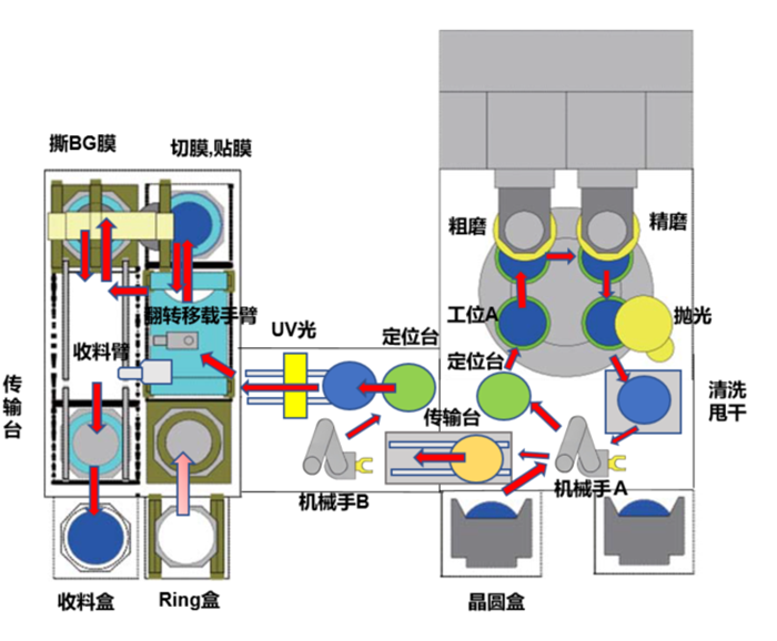減薄機(jī)工作原理.png